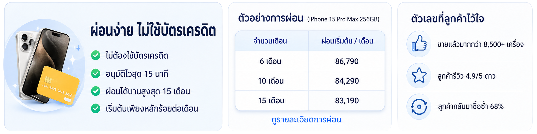 ผ่อนง่าย ไม่ใช้บัตรเครดิต — ตัวอย่างการผ่อน iPhone 15 Pro Max 256GB และตัวเลขที่ลูกค้าไว้ใจ